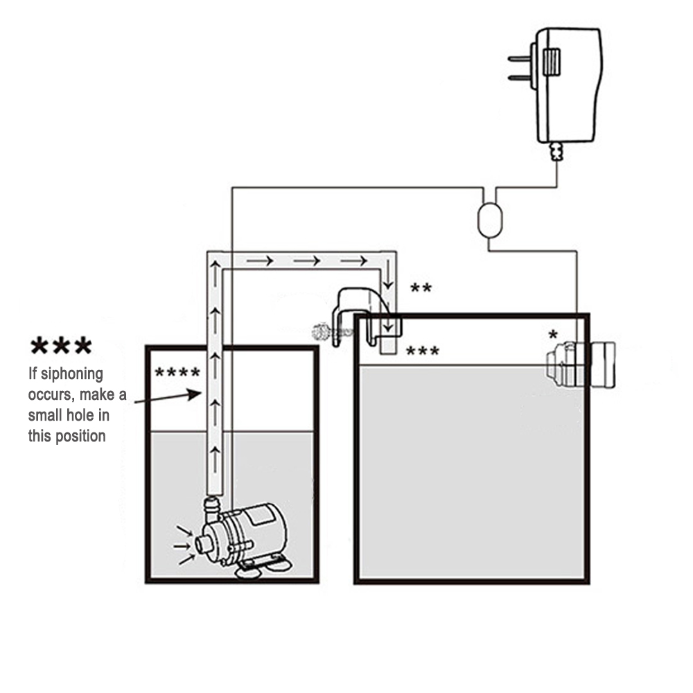 Ricarica automatica del sensor - Marine Aquarium Tanks recensione e prezzo