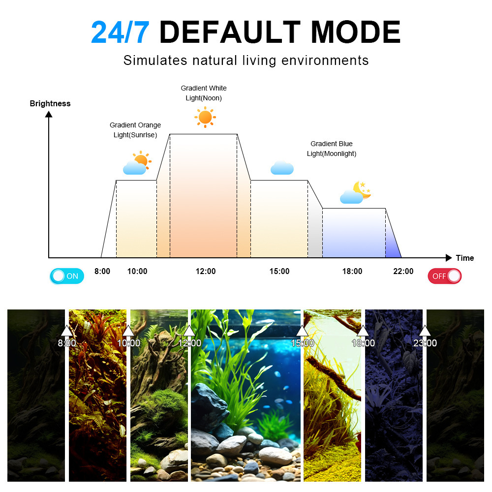 Lampada LED per Acquario a Spe - Marine Aquarium Led recensione e prezzo