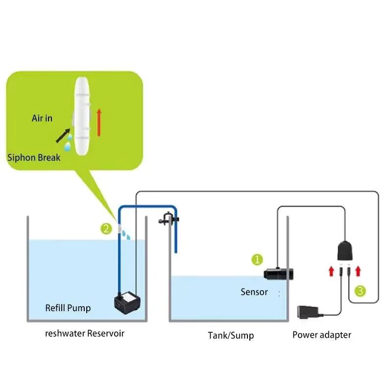 Jebao Aquarium ATO Sistemi di  - Marine Aquarium Dc Pump recensione e prezzo